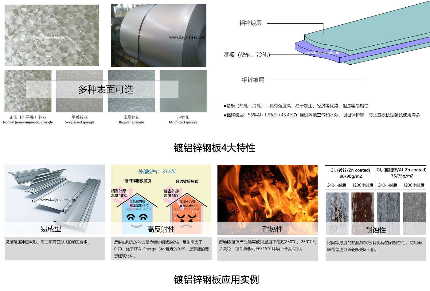 寶鋼鍍鋁鋅鋼板優(yōu)點